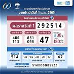ออกสลากกินแบ่งรัฐบาลวันนี้